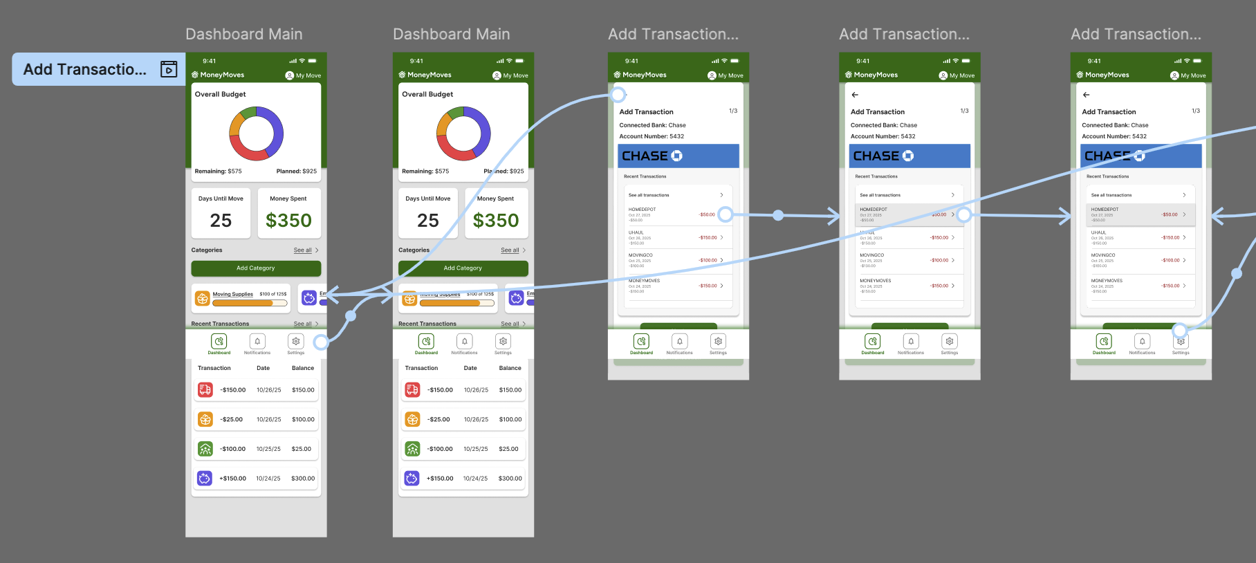 Flowchart of a mobile banking app interface showing screens for adding a transaction, selecting a linked bank, viewing recent transactions, and confirming transaction details, with arrows indicating navigation paths.