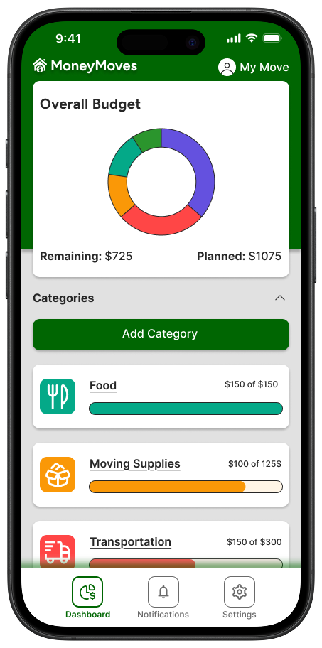 Mobile phone screen showing a budget management app called MoneyMoves. The app displays an overall budget pie chart, remaining and planned amounts, and categories including Food, Moving Supplies, and Transportation with their current spending and limits.