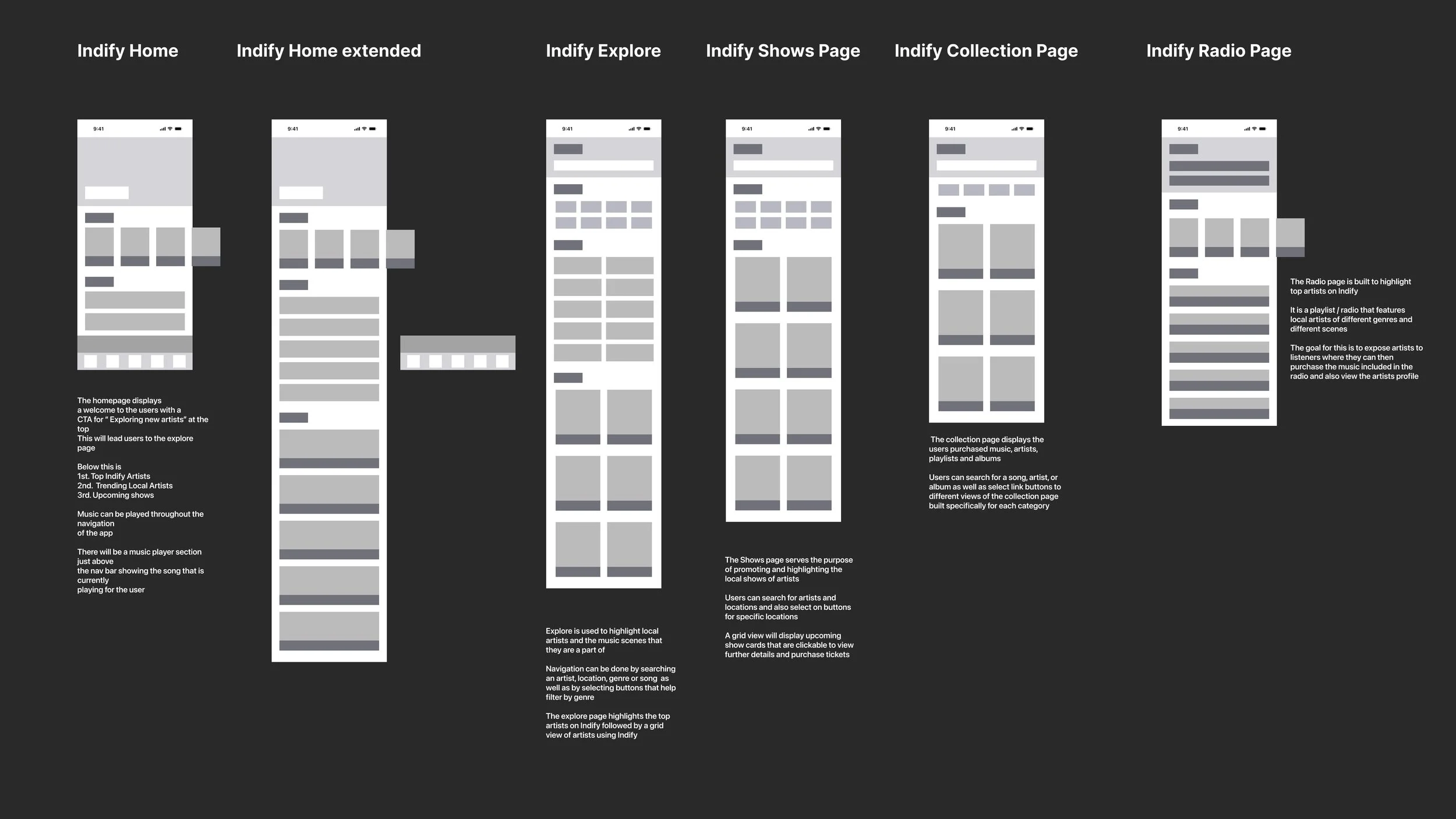 Flowchart diagram illustrating the layout and features of a music app, including sections for Home, Home extended, Explore, Shows Page, Collection Page, and Radio Page, with descriptive annotations about each section's purpose and navigation.