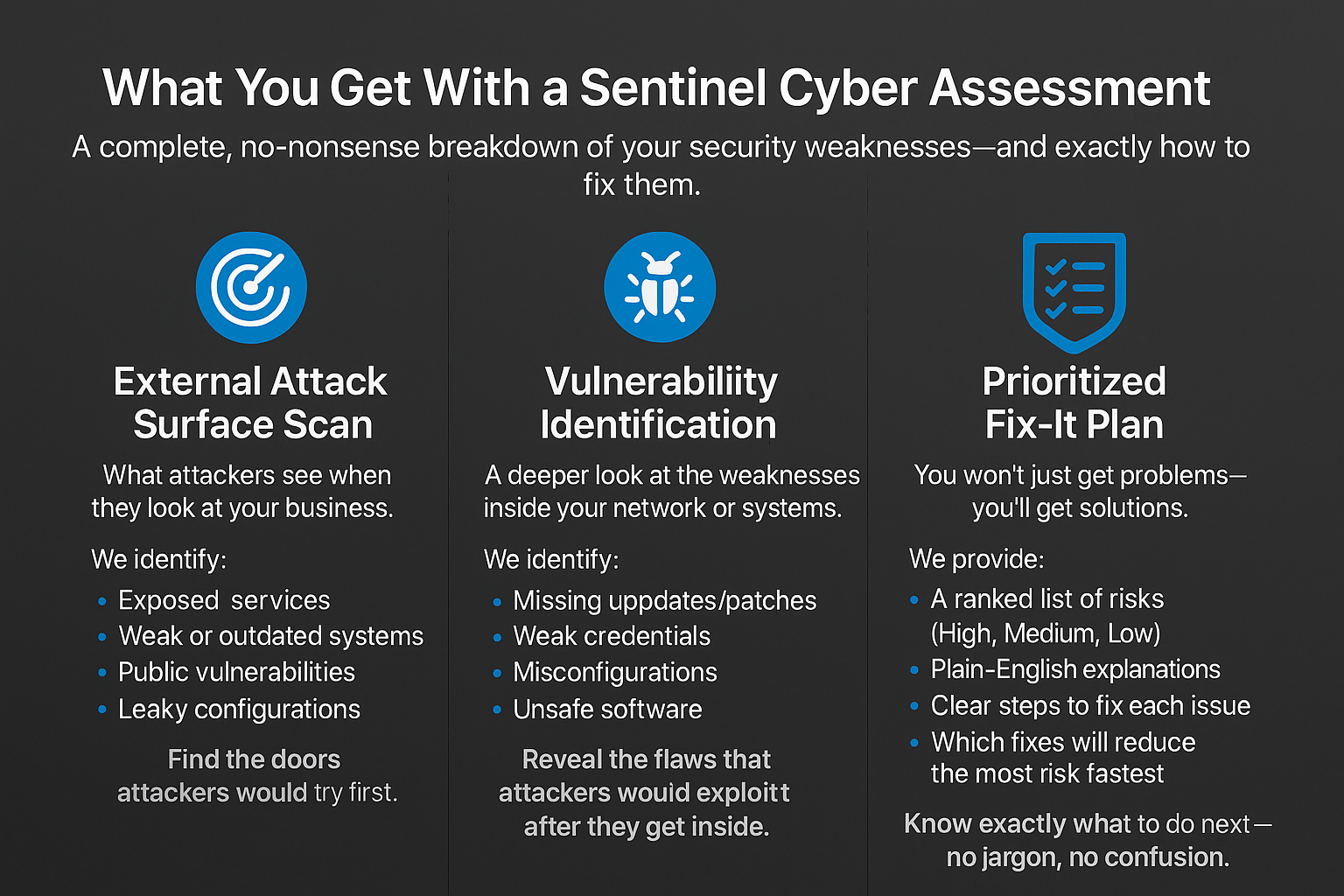 Informational graphic titled 'What You Get With a Sentinel Cyber Assessment' detailing three components: External Attack Surface Scan, Vulnerability Identification, and Prioritized Fix-It Plan, with descriptions and key points for each.