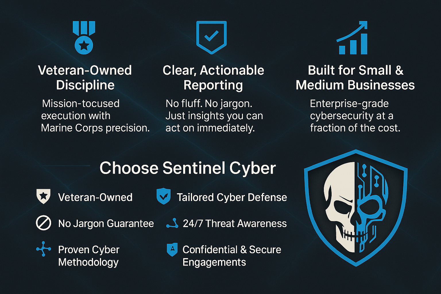 A digital infographic describing Sentinel Cybersecurity services. It highlights veteran-owned discipline, clear reporting, and small to medium business focus, with icons of a medal, shield, and graph. It emphasizes tailored cyber defense, no jargon, and 24/7 threat awareness, featuring a shield with a skull half in skull and half in circuit pattern.