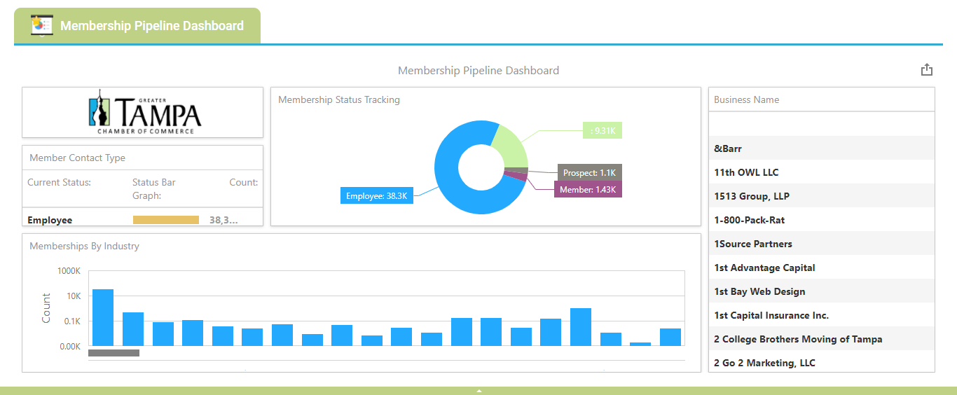 Chamber Member Dashboard