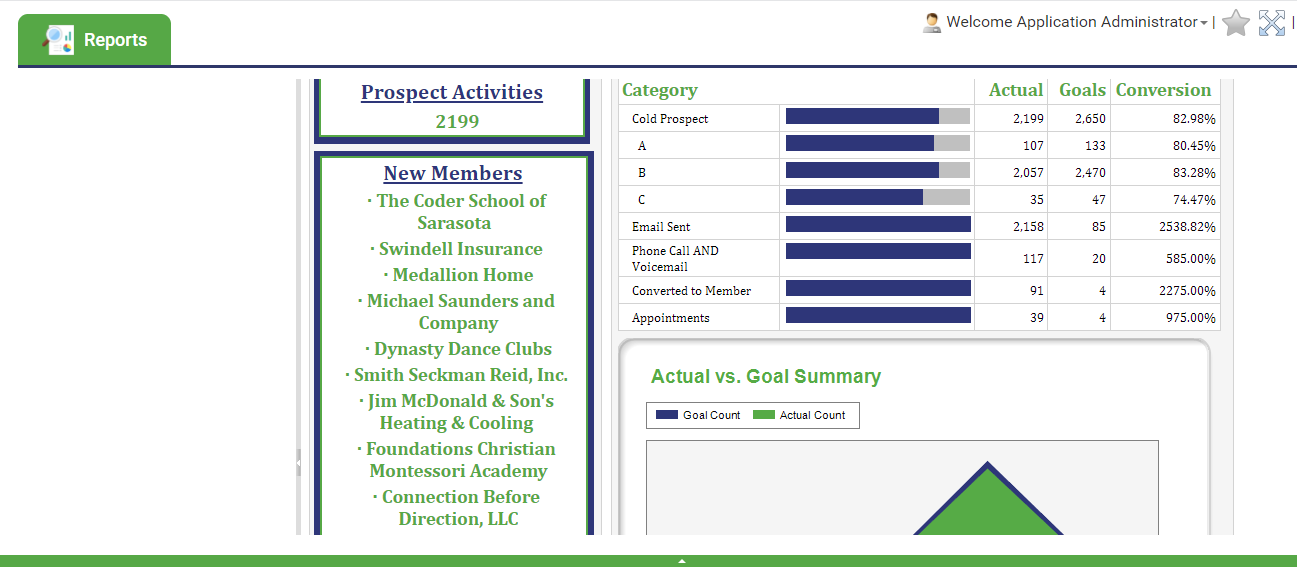 Chamber Member Sales Activity Report