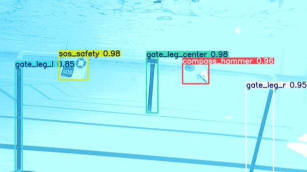 Underwater image showing UAV parts detection with labels and confidence scores, including SOS safety, gate leg center, compass hammer, and gate leg right.