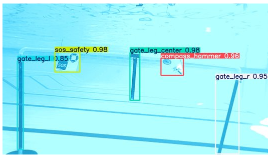 A swimming pool with lane markers, safety sensors, and a compass hammer detected by an AI system.