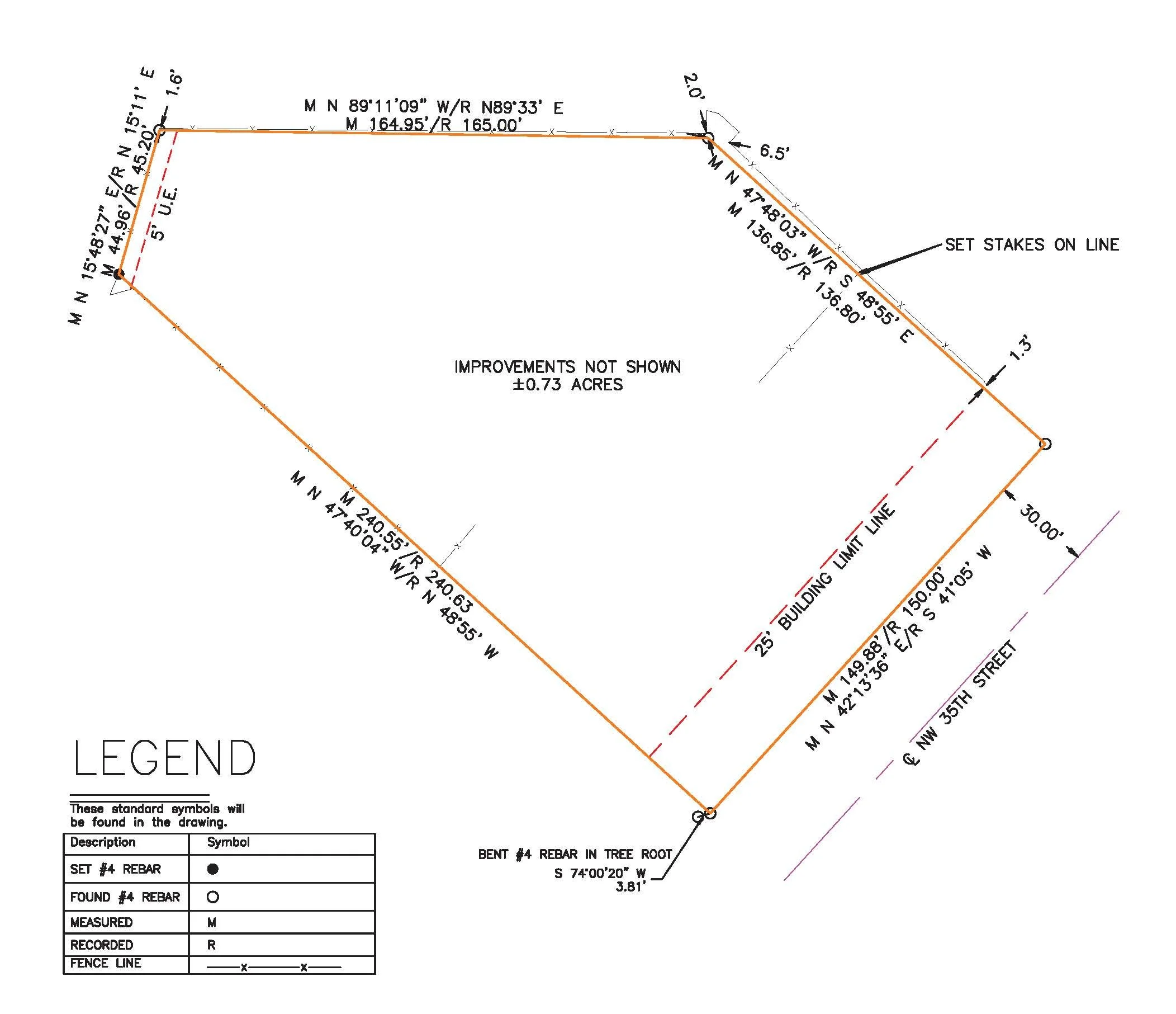 Survey map of a 0.73 acre property with boundary lines and measurements, showing set stakes on the line, a building limit line, and a note of improvements not shown. Includes a legend for symbols and details about boundary angles and distances.