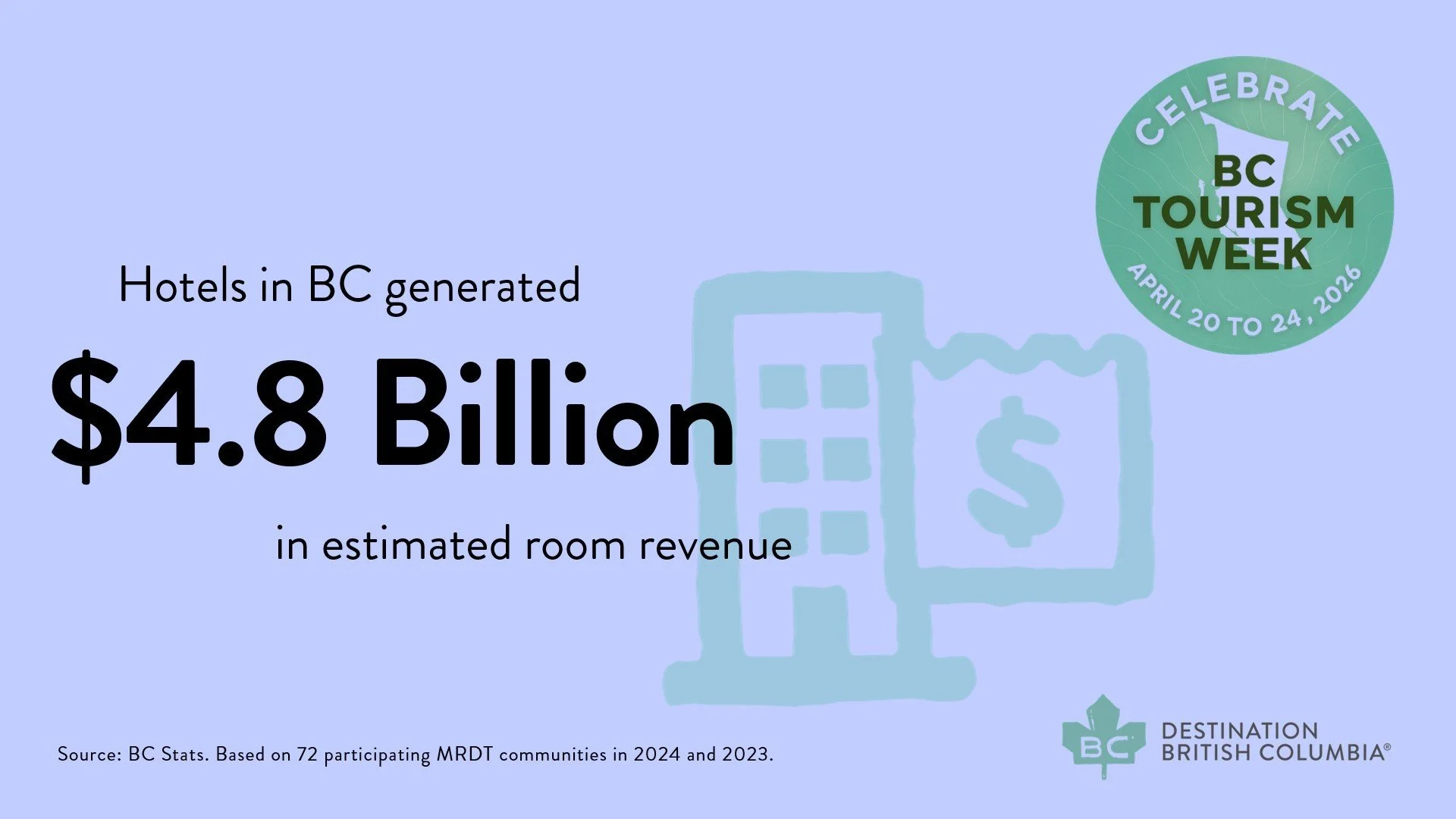 Graphic that demonstrates the revenue generated by hotels in 2024