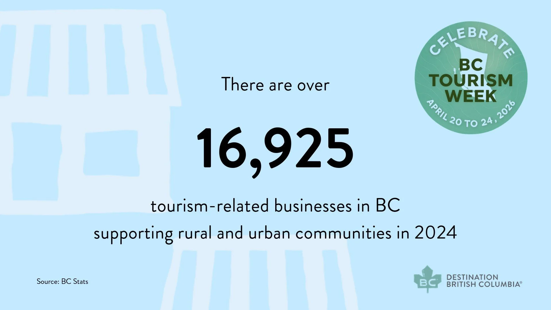 graphic showcases that there are 16,925 tourism related businesses in BC