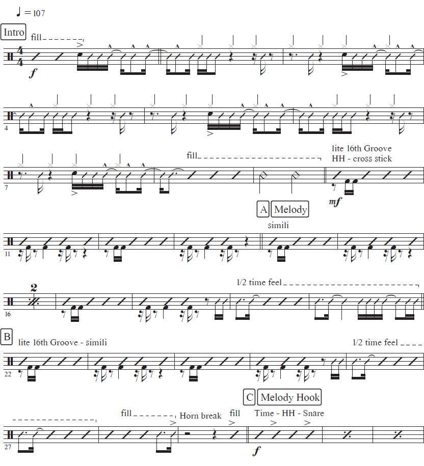 Get To It Charts Only for All Instruments