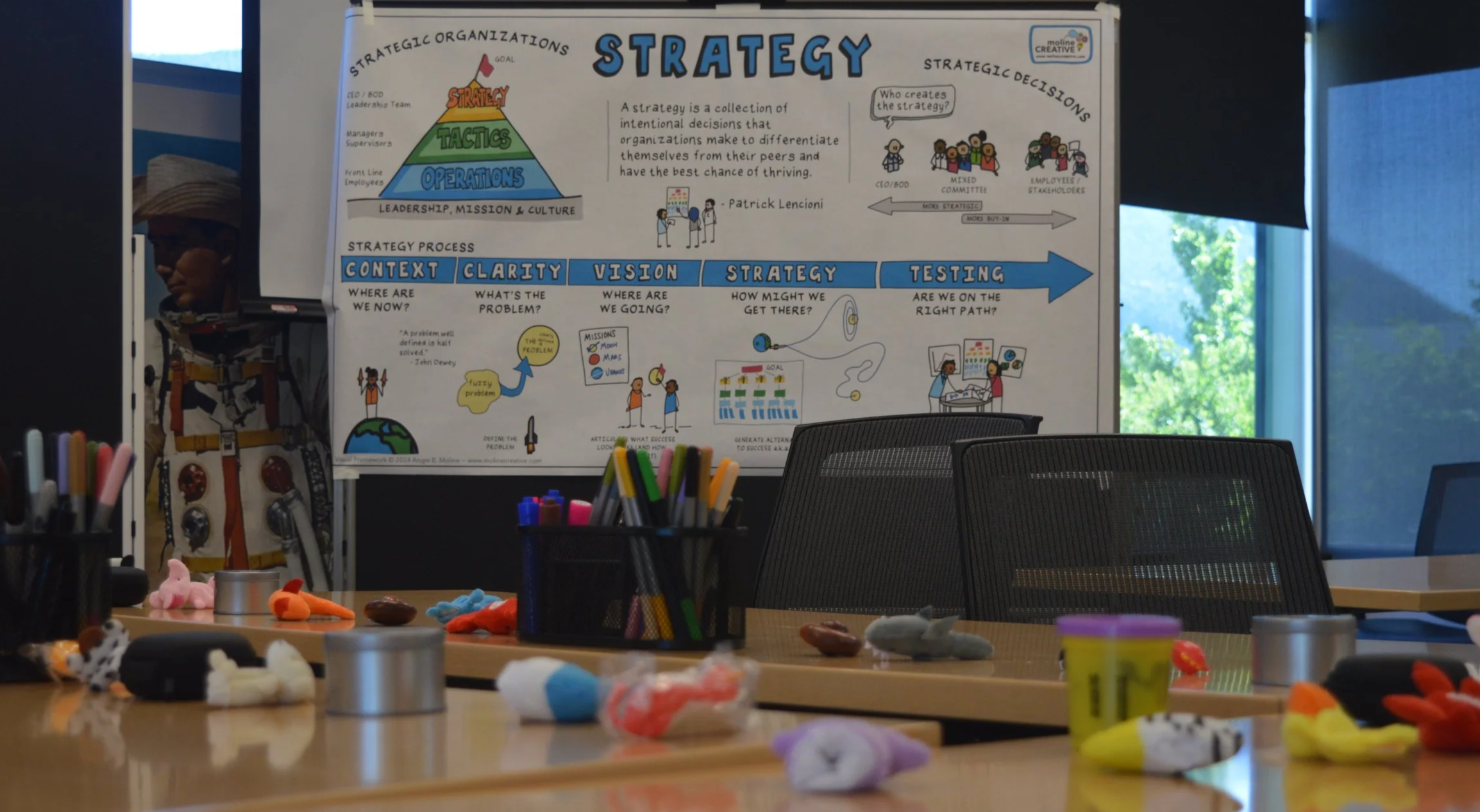 Conference room with a strategy drawing on the wall and markers and finger puppets on the table in front.