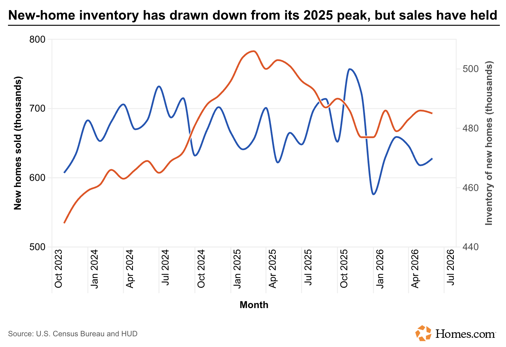 Why Buyers Are Still Choosing New Construction Homes in Today's Market