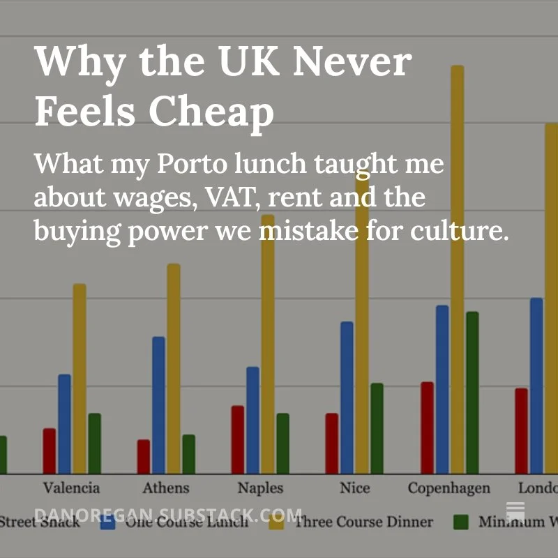 Bar chart comparing prices of street snack, one-course lunch, three-course dinner, and minimum wages in various UK cities, including Valencia, Athens, Naples, Nice, Copenhagen, and London.