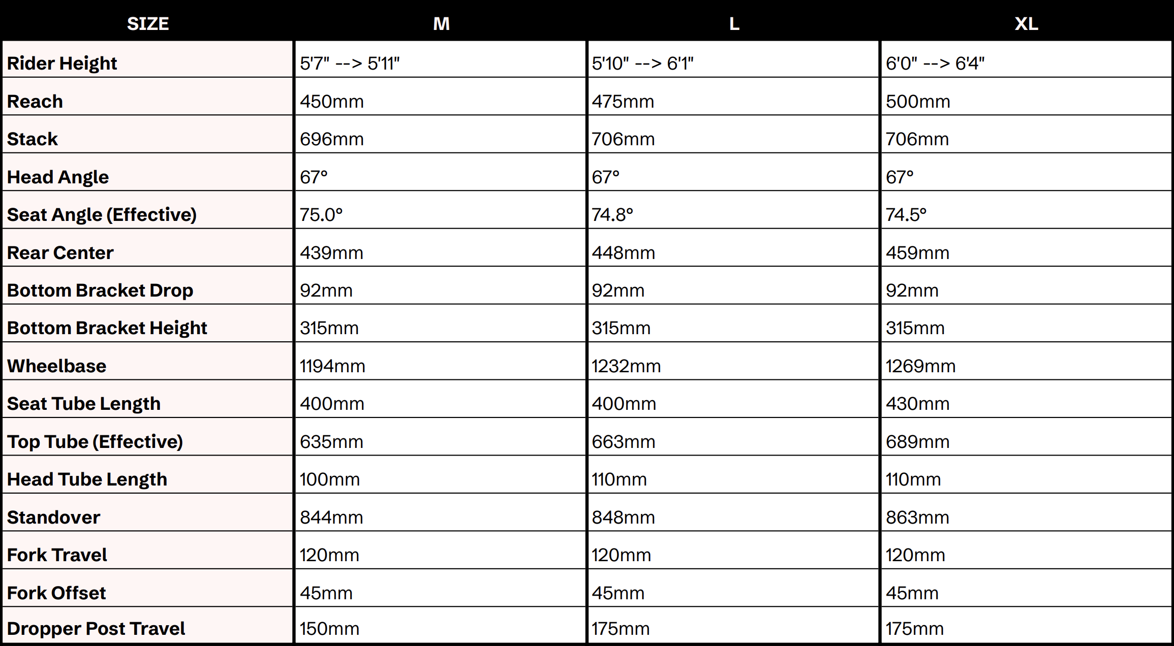 A detailed size chart comparing mountain bike components across sizes M, L, and XL, including rider height, reach, stack, head angle, seat angle, rear center, bottom bracket drop and height, wheelbase, seat tube length, top tube, head tube, standover, fork travel, fork offset, and dropper post travel.