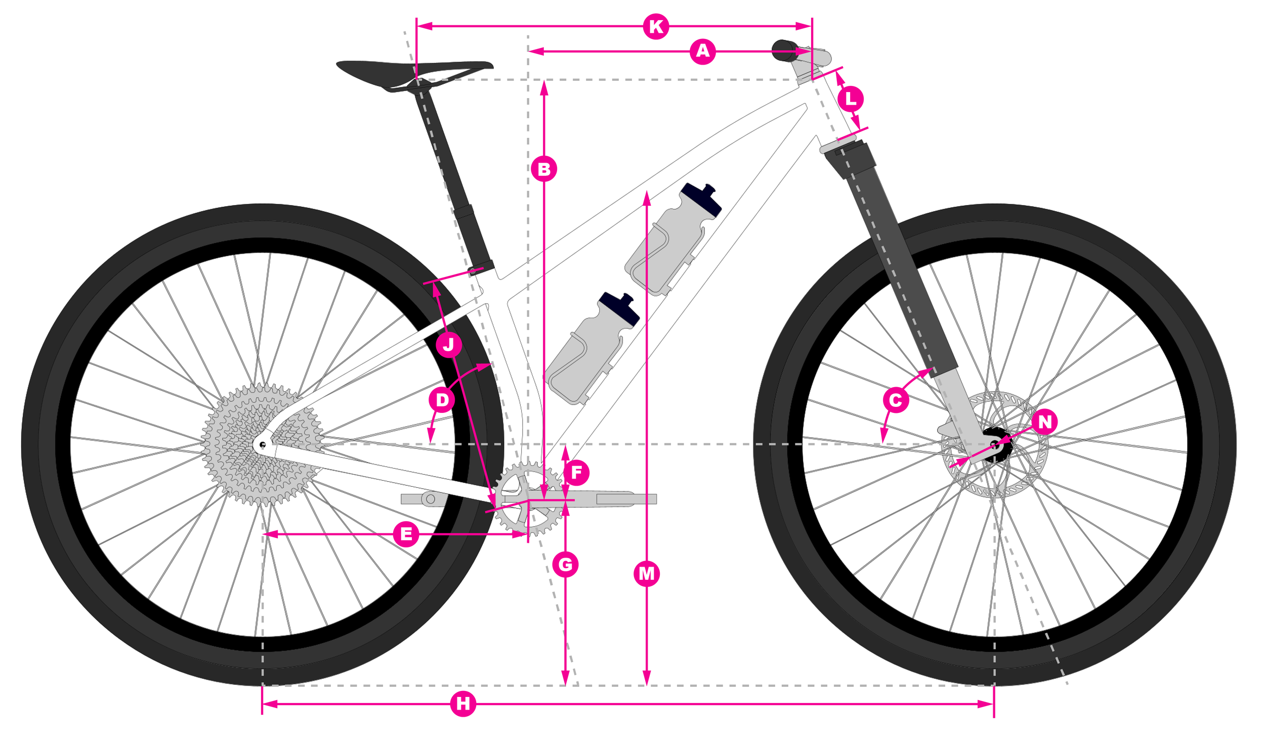 A diagram of a mountain bike with labeled measurements and components. It shows the frame, wheels, gears, disc brakes, water bottles, and suspension system with pink measurement markers for various parts.