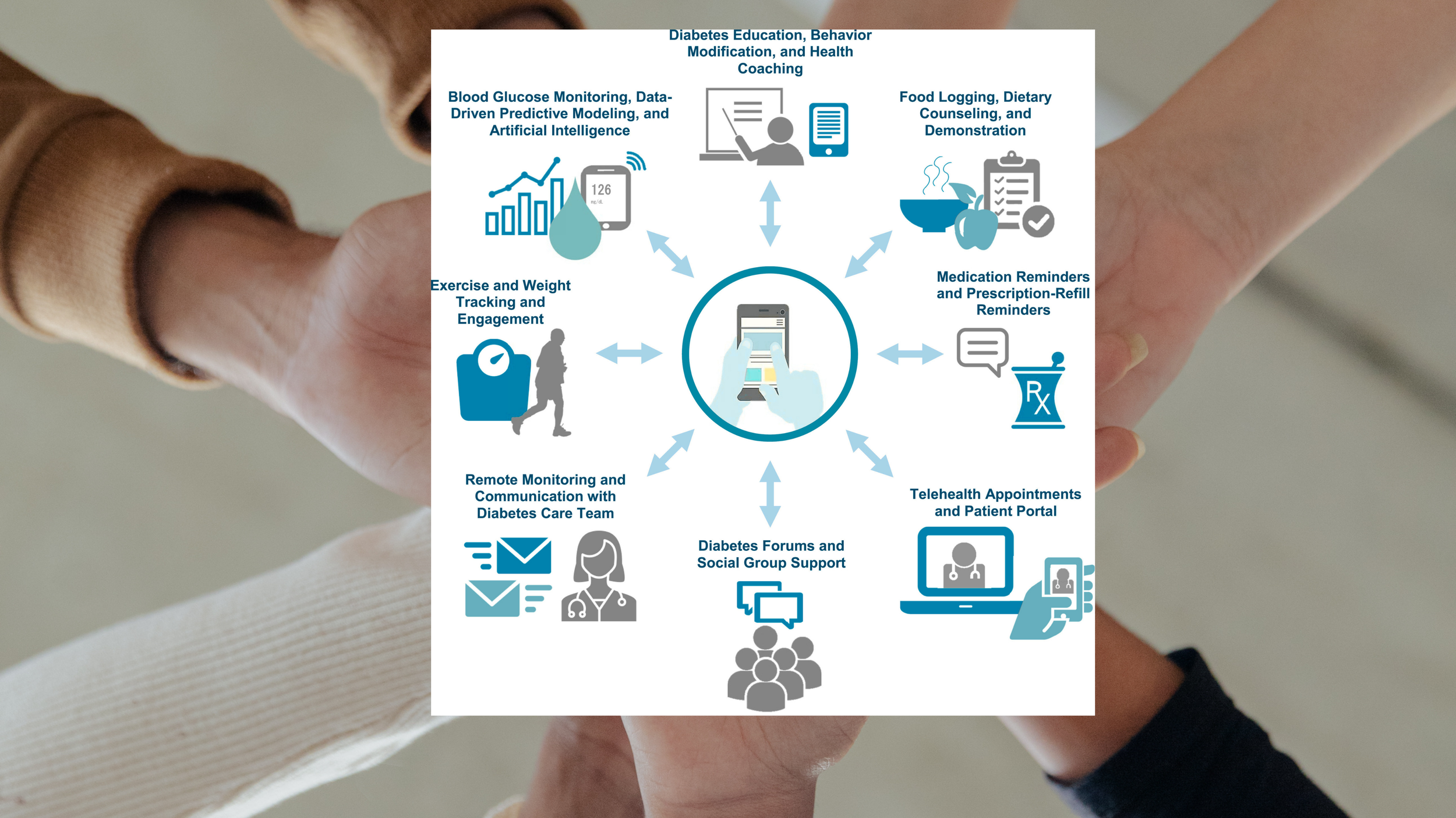 Diabetes Empowerment Coaching