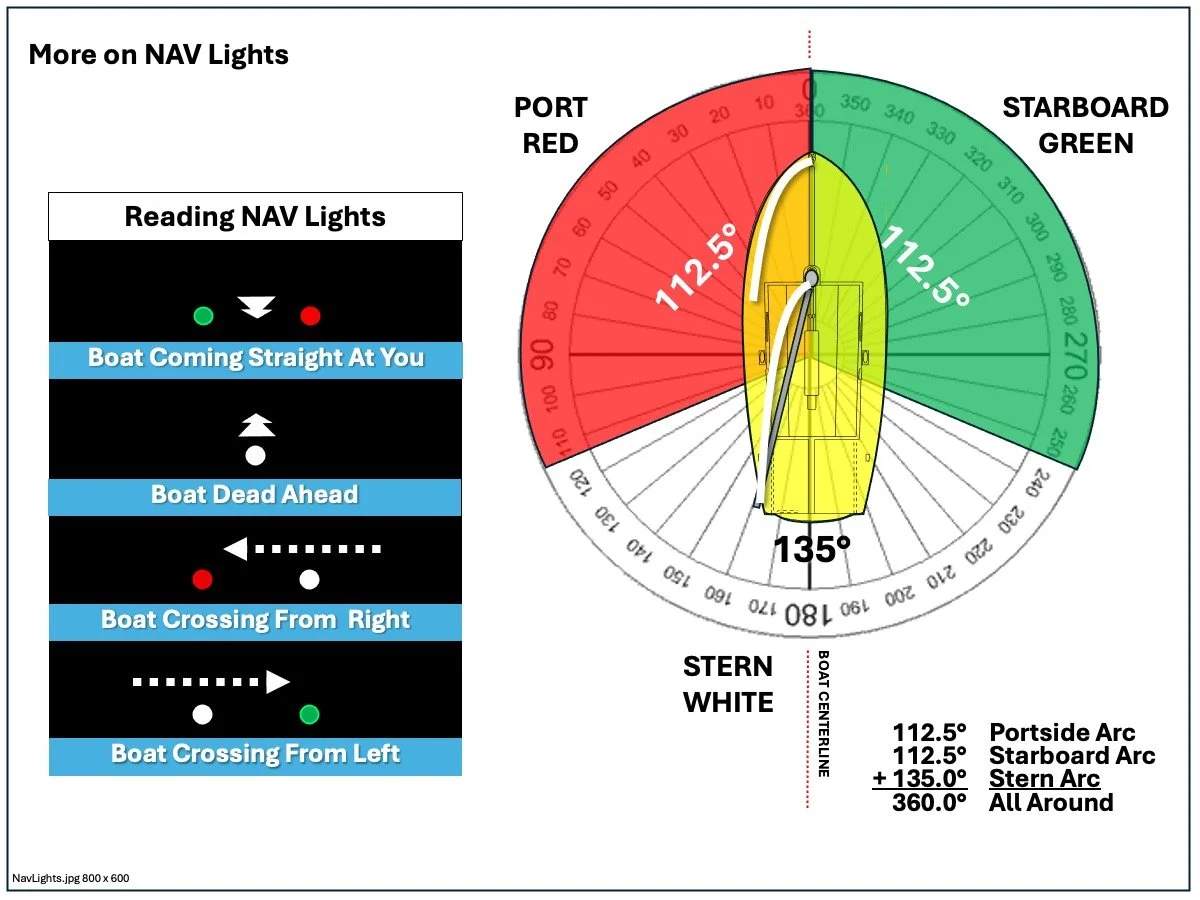 Nav (igation) Lights