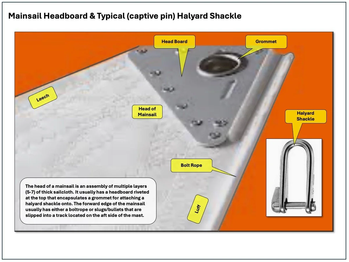 Headboard of a mainsail