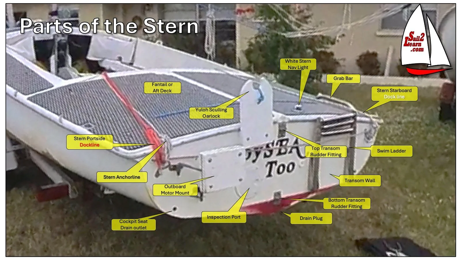 Parts of the Stern