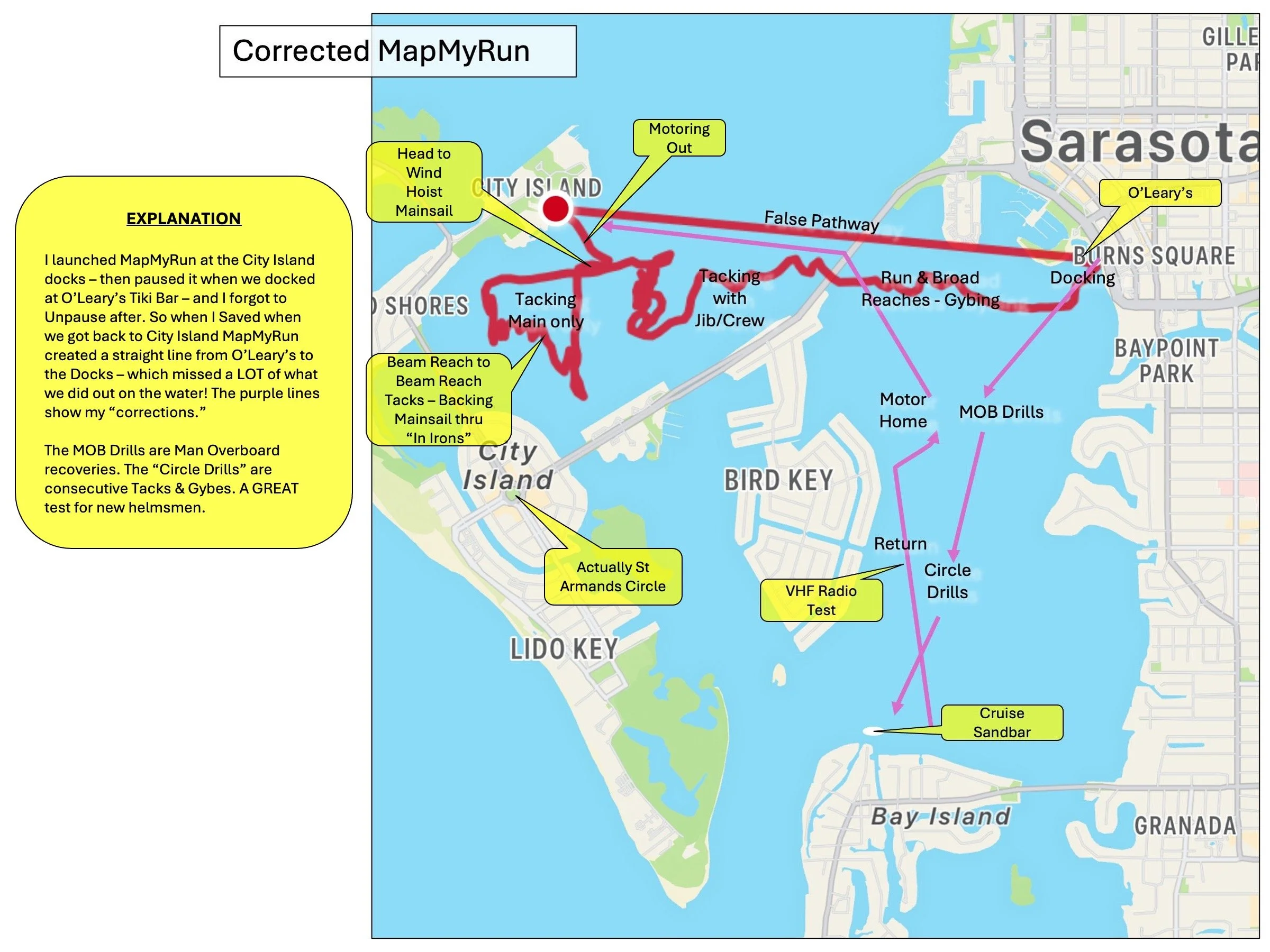 Girls Getaway MapMyRun correction!