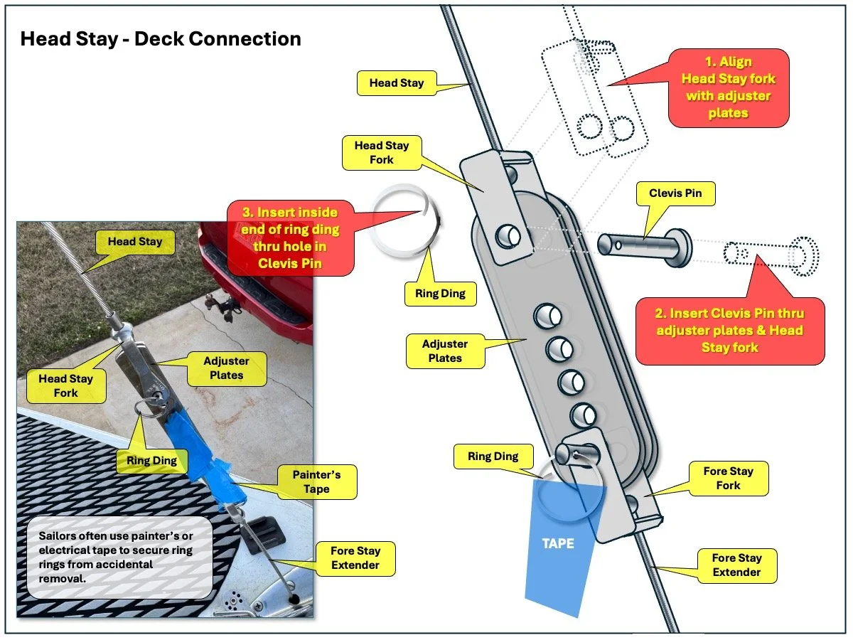 Head Stay - Deck (Fore Stay Extender) Connection