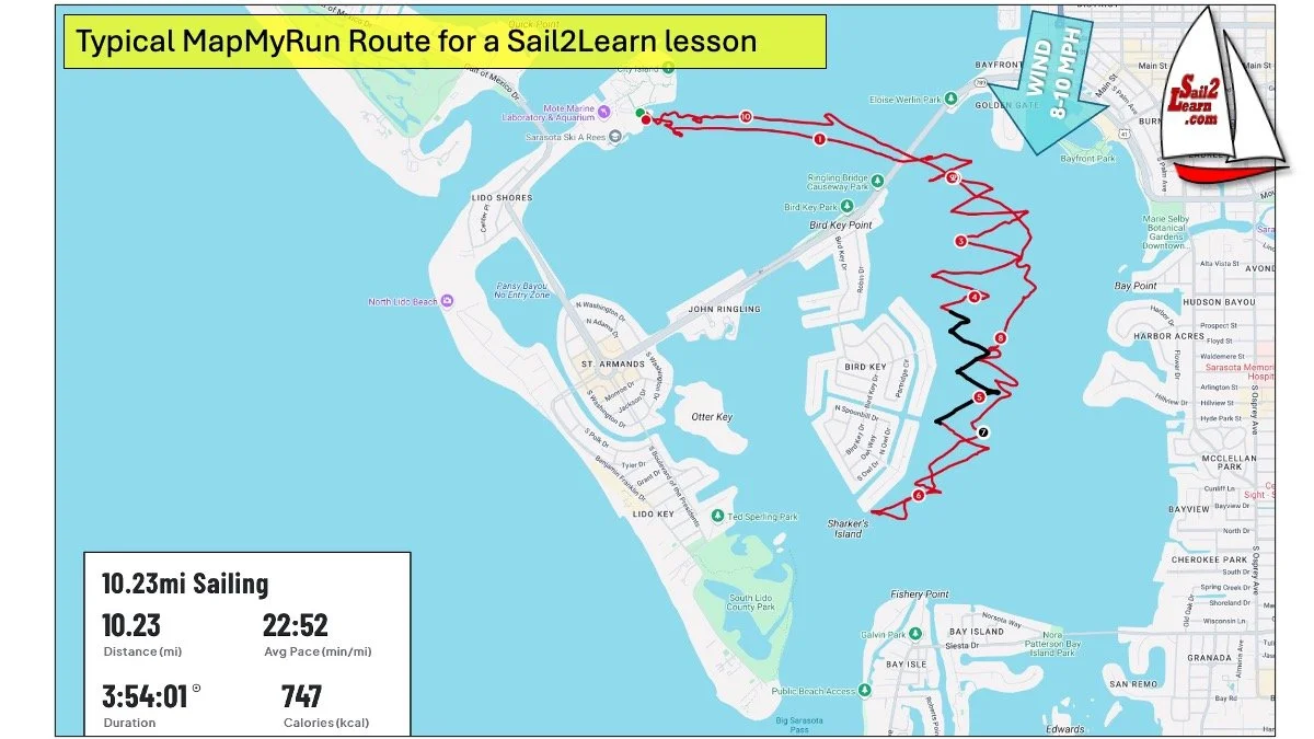 Fairly typical half-day sailing lesson
