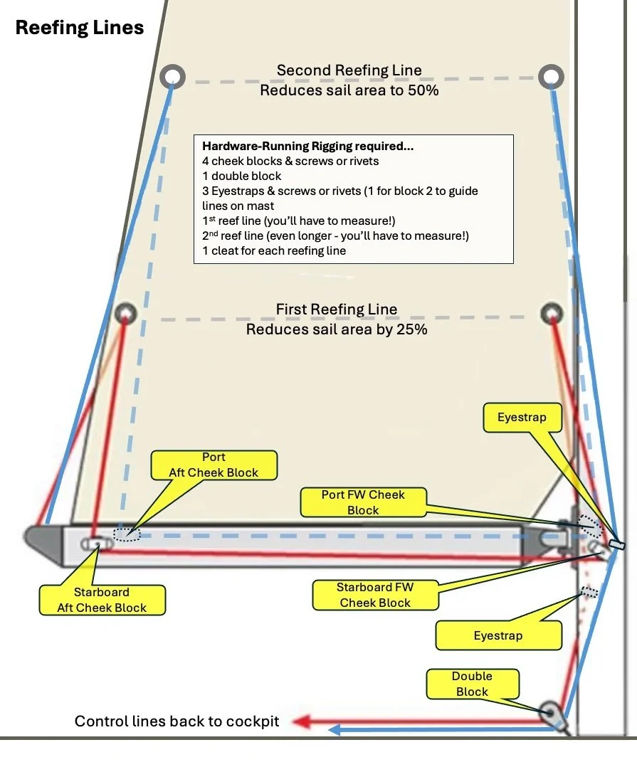 Mainsail Reefing Lines