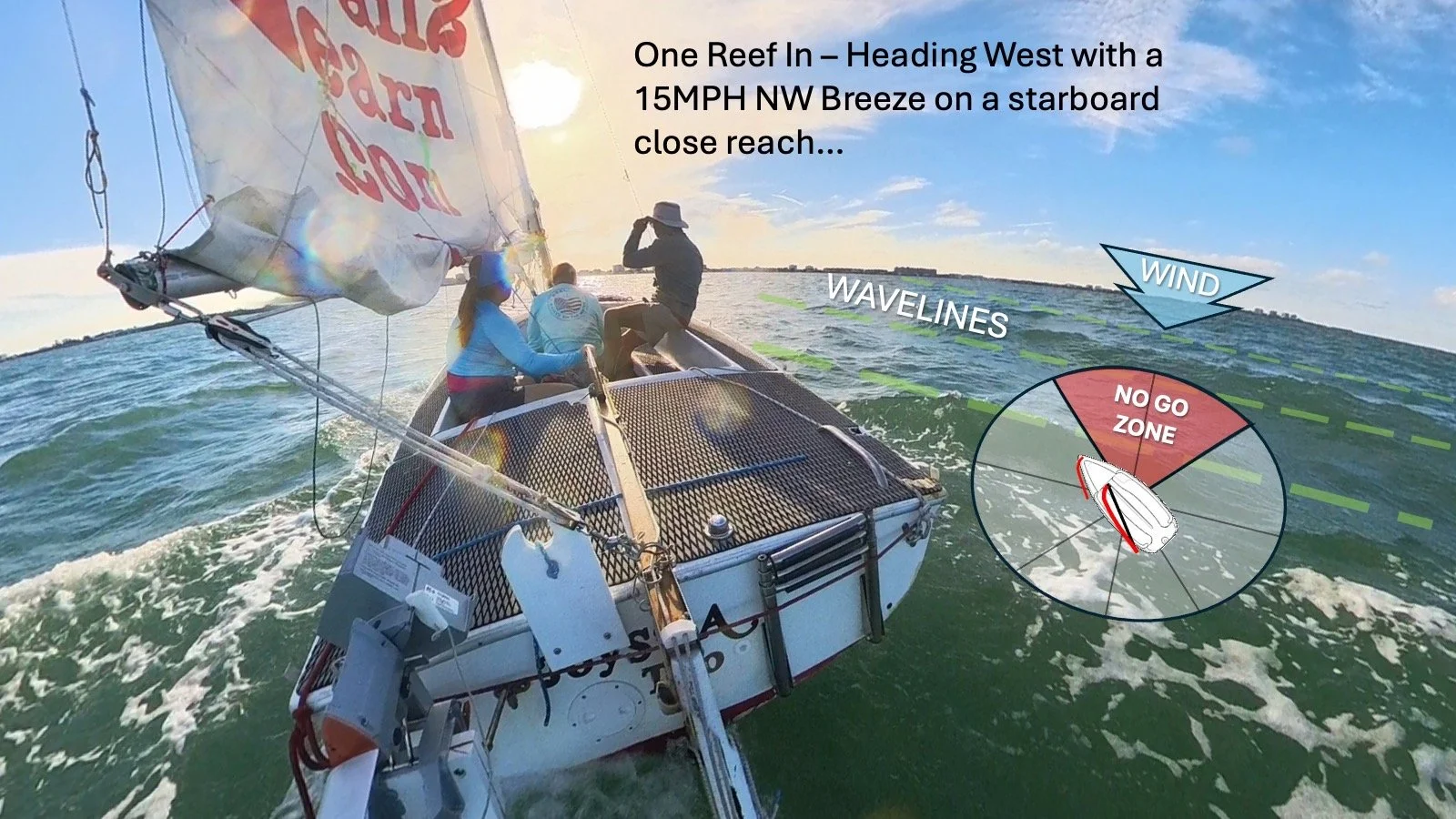 An excellent "windicator" are WAVES! Waves usually form in lines perpendicular to the wind line.