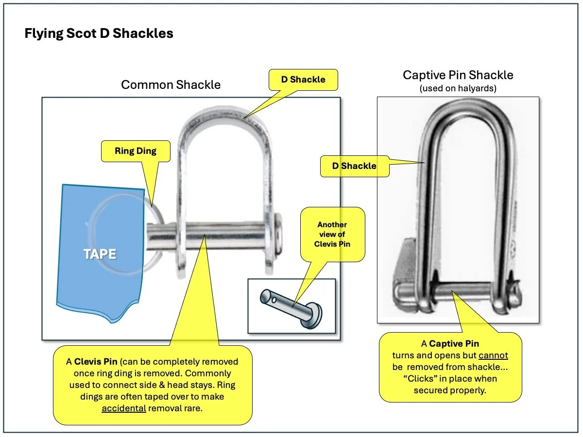 There are several kinds of shackles on sailboats - some with loose (easy to lose!) clevis pins and some with captive pins. You will learn to use them all properly.