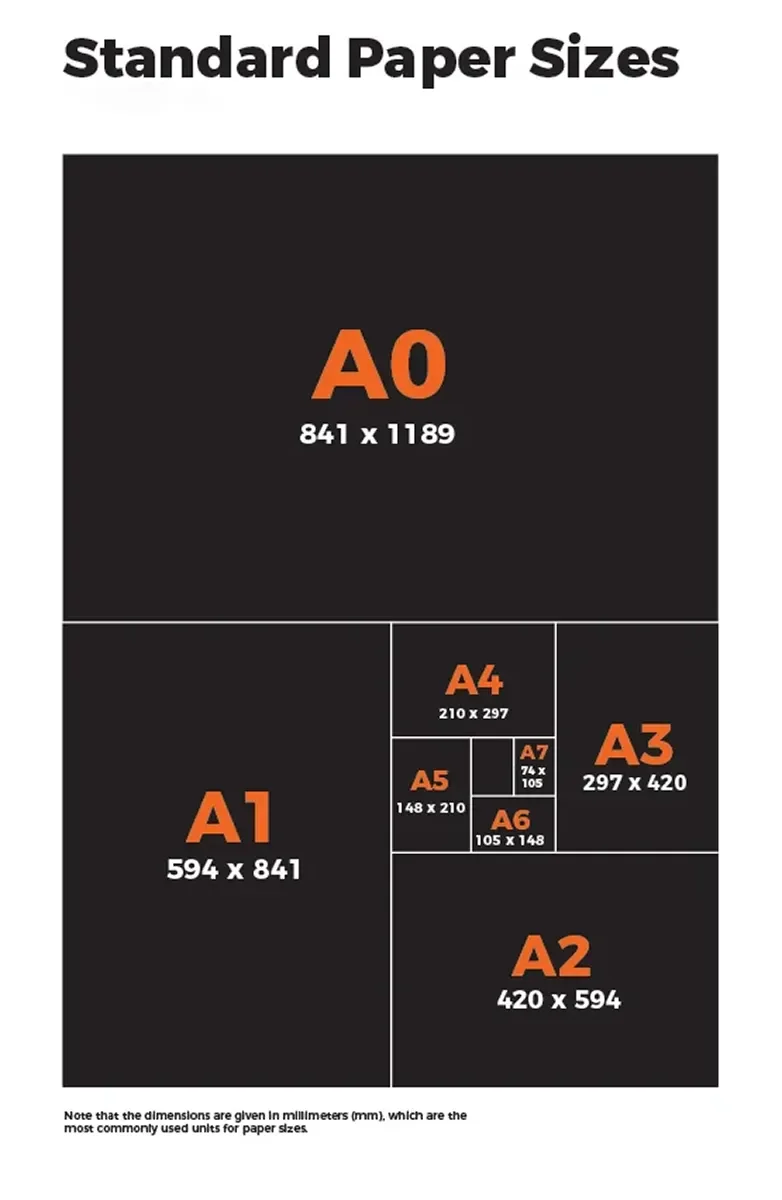 1_Standard-Paper-Sizes.webp