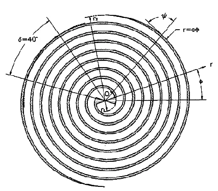 Archimedean-spiral-antenna-3 copy.png