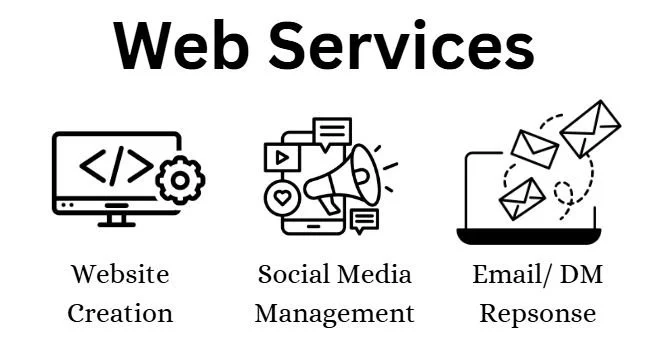 Illustration of web services: website creation, social media management, email and direct message response.