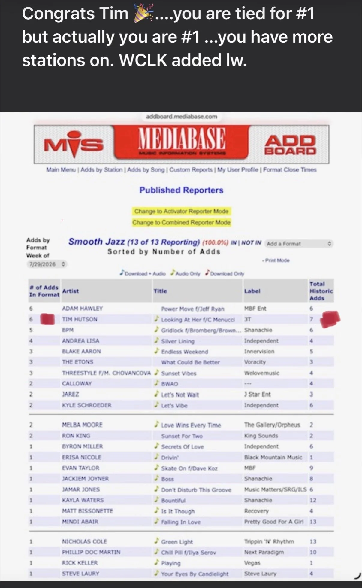 A screenshot of a music chart from Mediabase, highlighting the song "Looking at Her" by Tim Hutson. at position 2, but really position one!