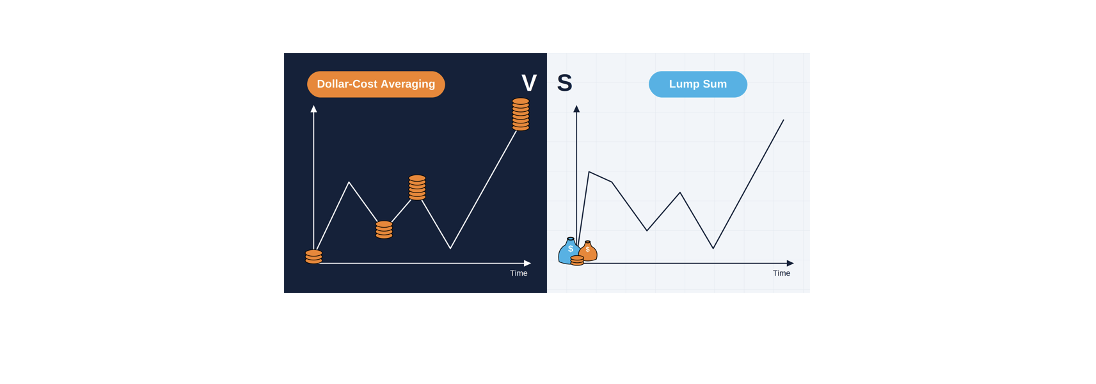 Lump Sum vs Dollar Cost Averaging