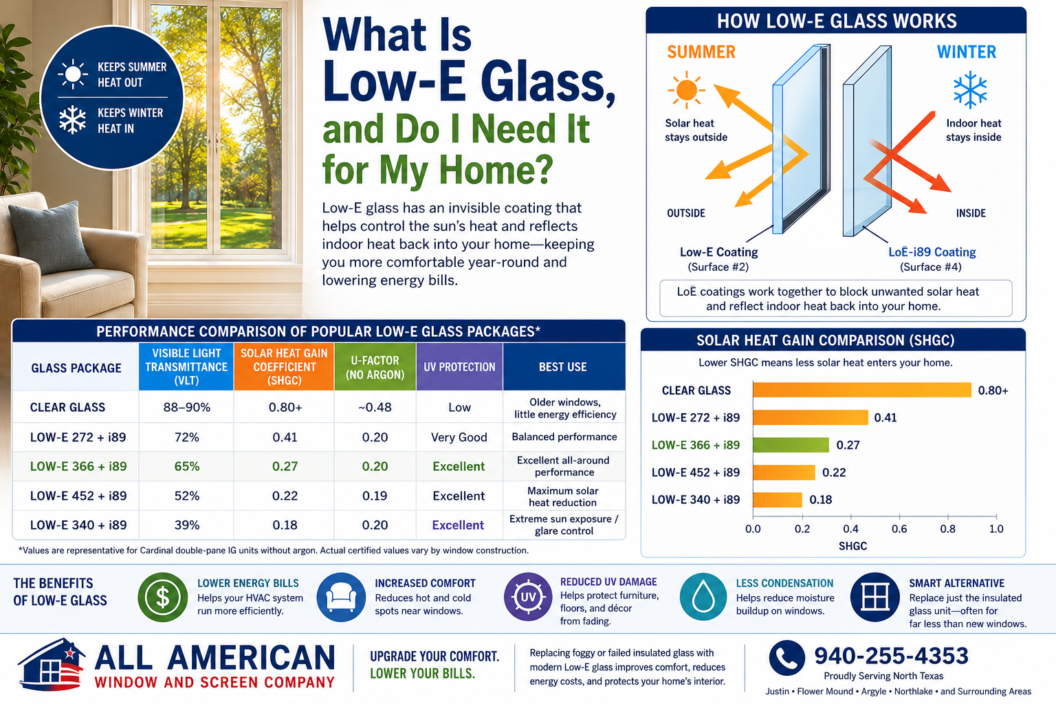 What Is Low-E Glass, and Do You Really Need It for Your Home?