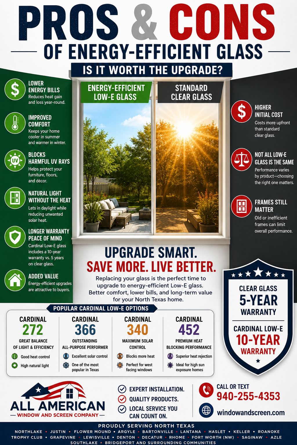 The Pros and Cons of Energy-Efficient Window Glass: Is It Worth the Upgrade?