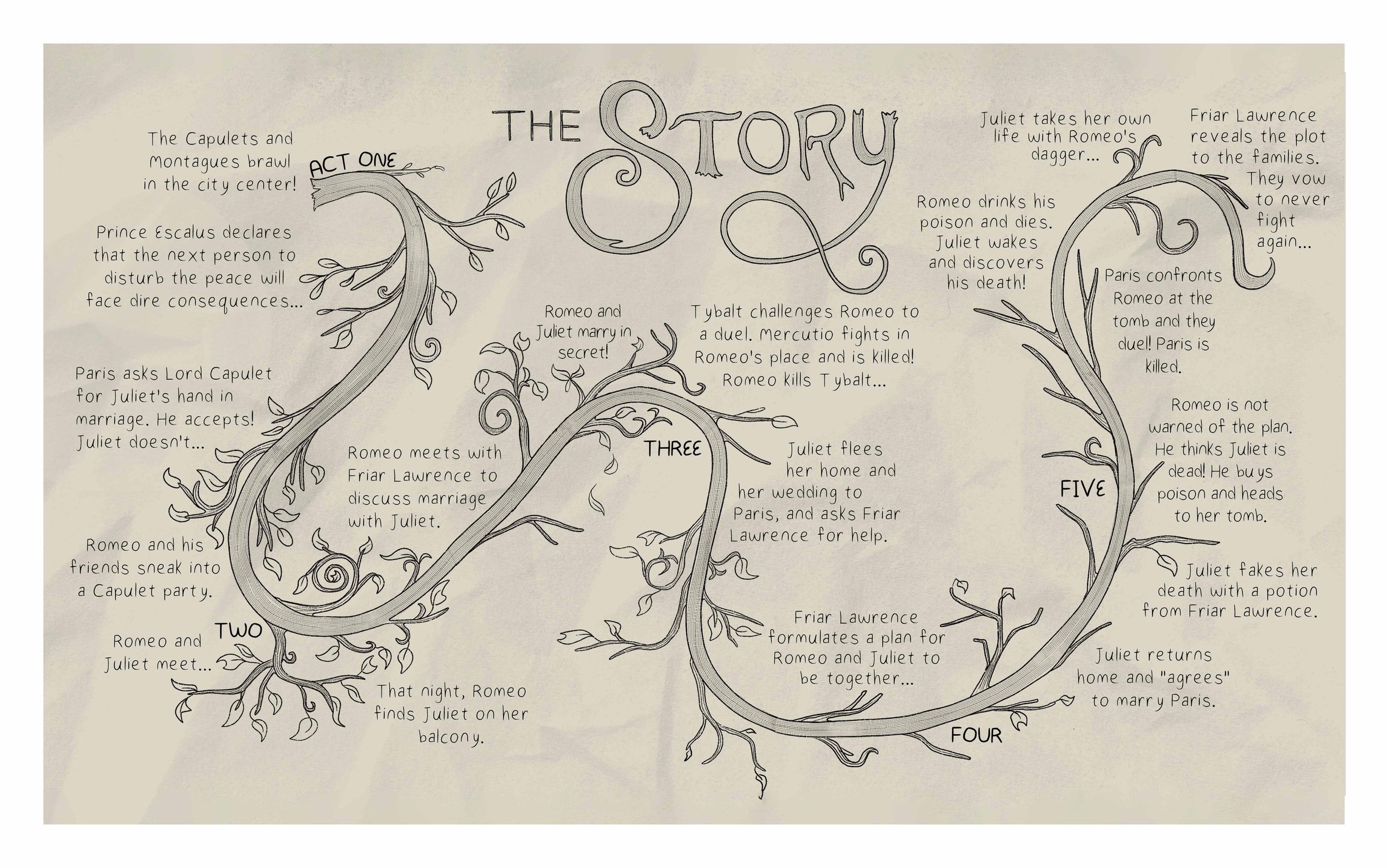 Story Timeline Spread