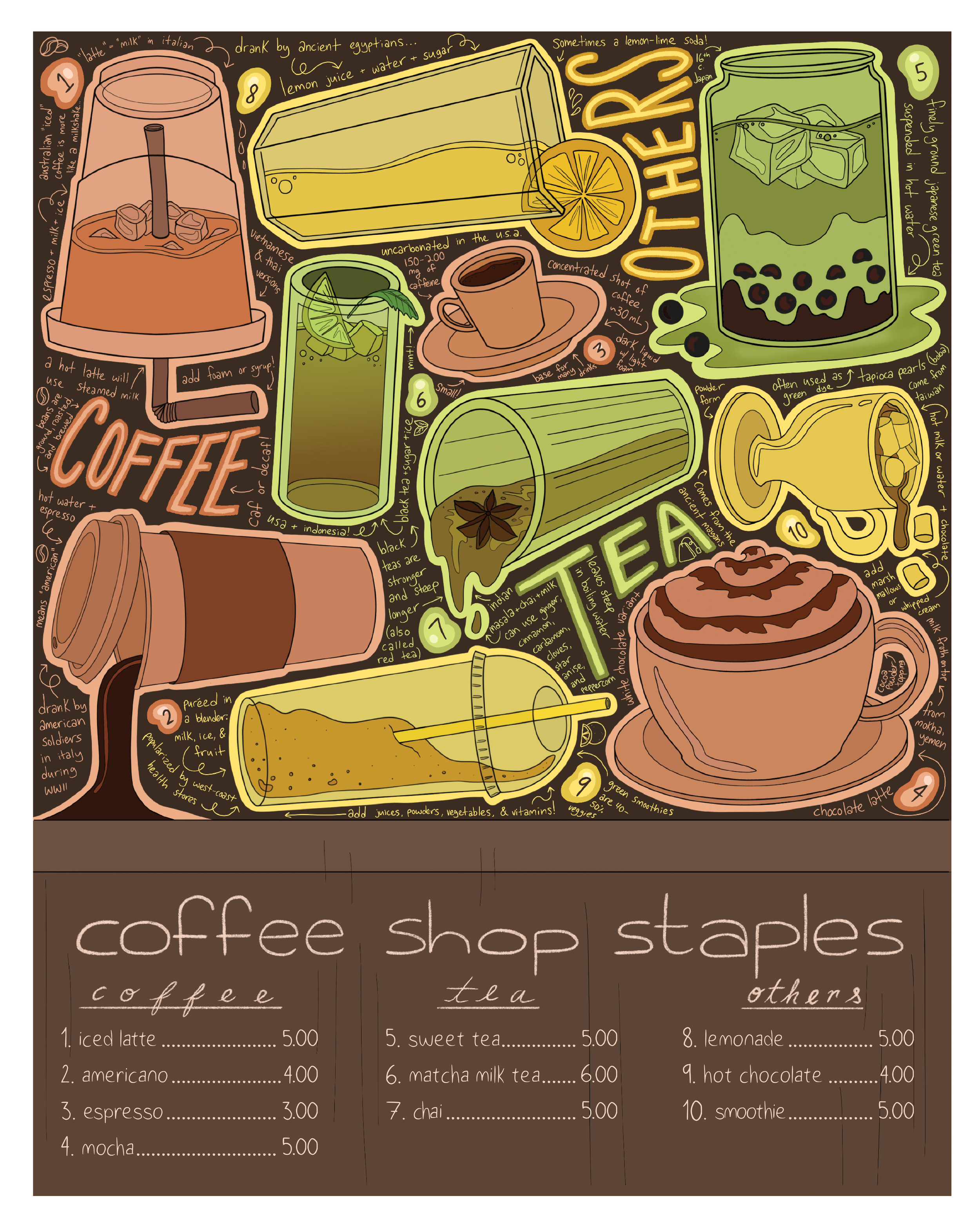 Coffee Shop Staples Poster. Bella Fontanes. 2025.