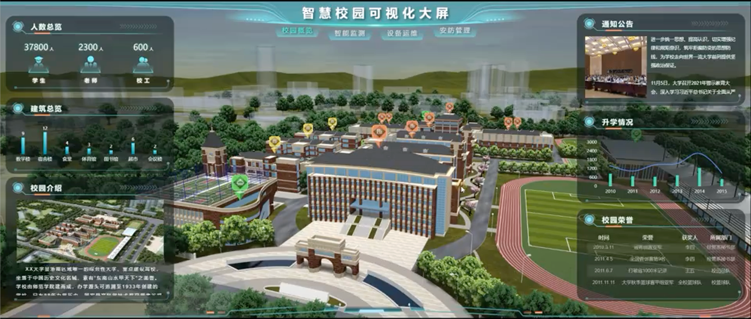 Urban Digital-Twin and Platform Development