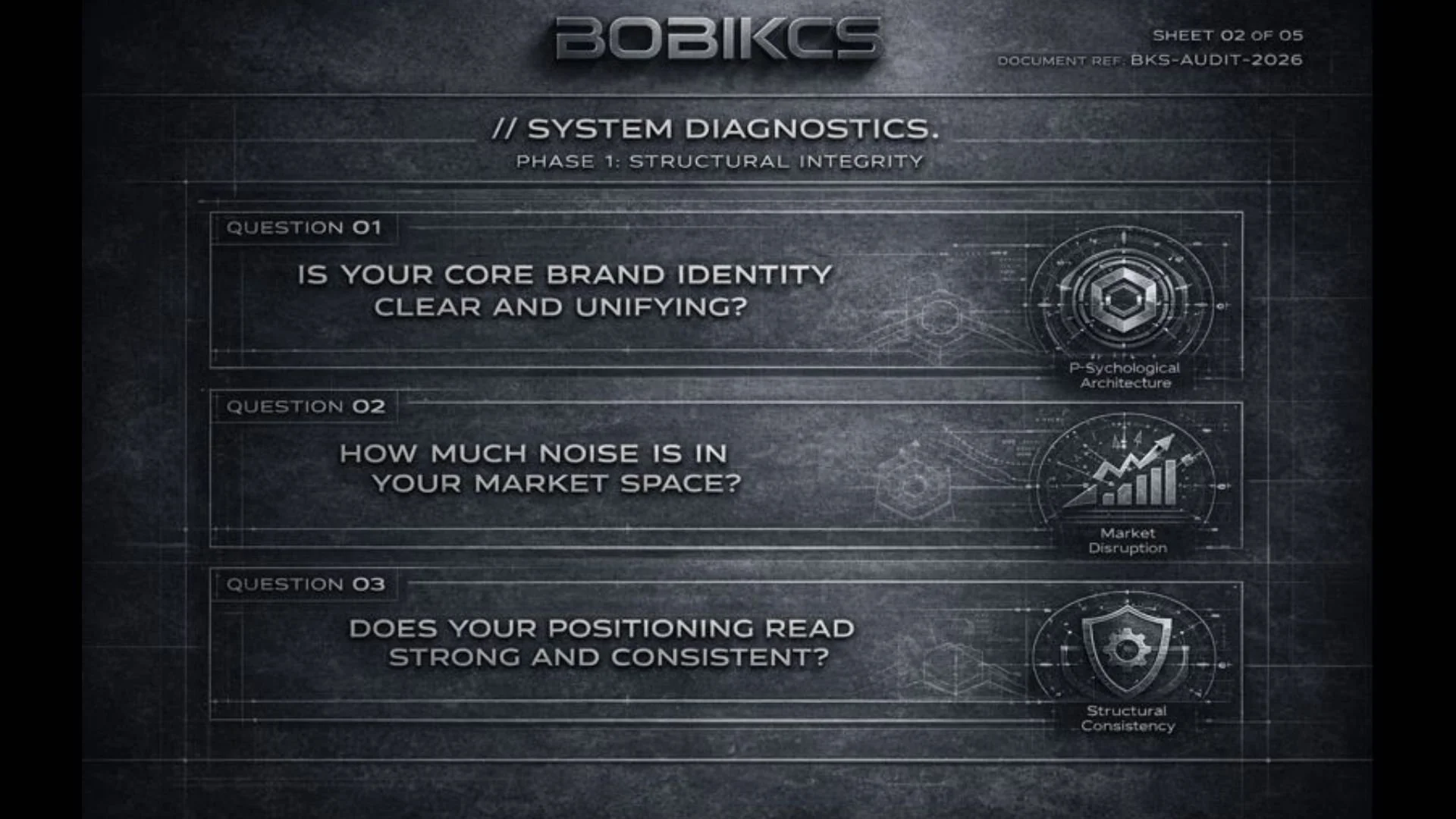 BOBIKCS System Diagnostics: Psychological Architecture & Market Positioning Audit.