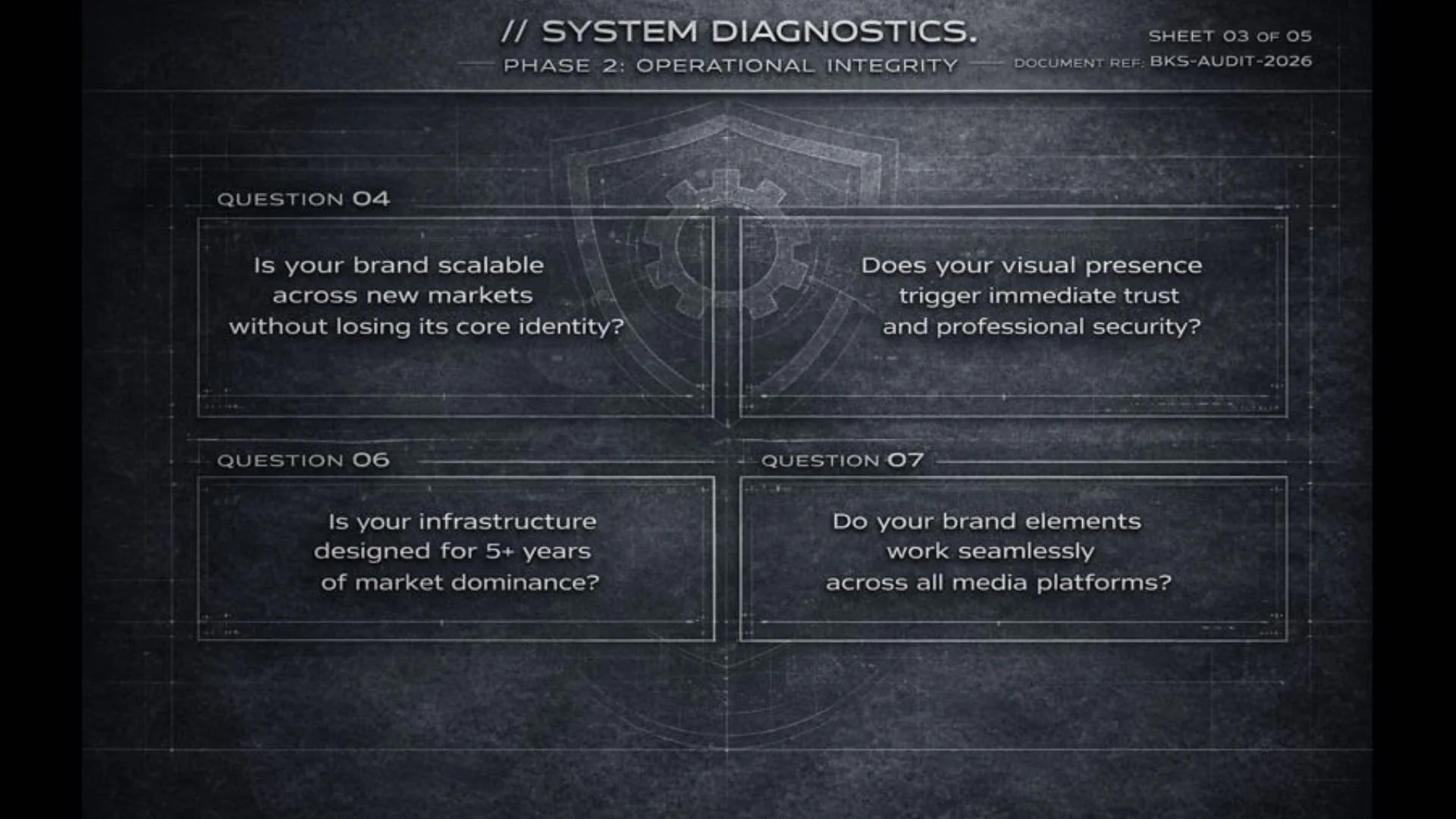 A dark-themed infographic titled "System Diagnostics, PhaseBOBIKCS Operational In 2: Operational Integrity, Sheet 03 of 05" displays four questions related to brand security and infrastructure, arranged in a grid with a gear symbol in the background.