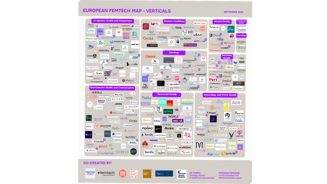 European femtech map: a tool to understand and take action — Roswitha ...