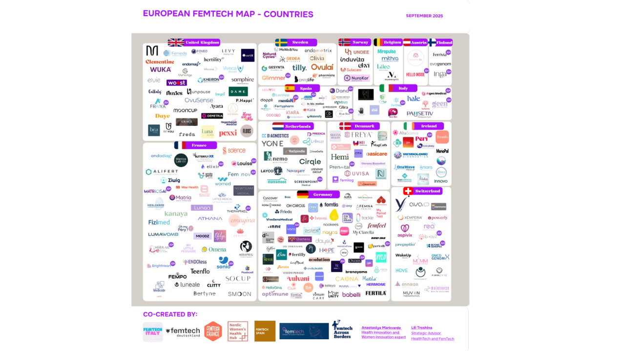 European femtech map: a tool to understand and take action — Roswitha ...