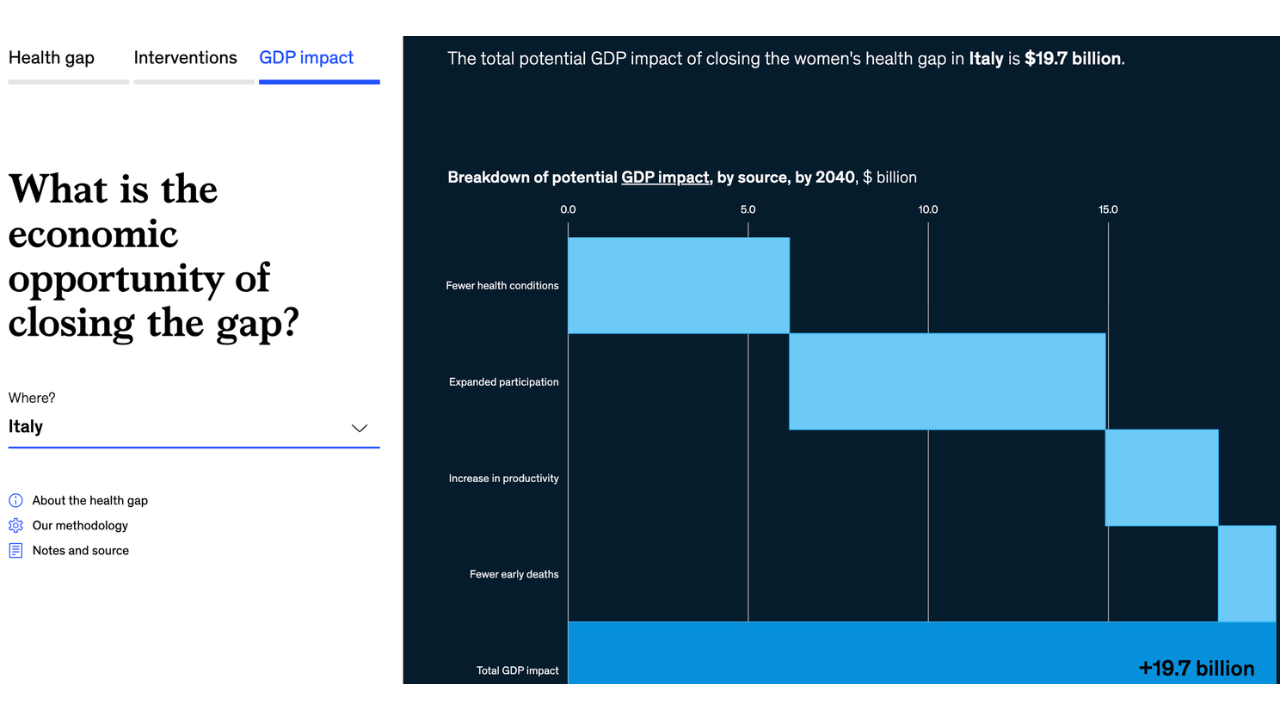 European femtech map: a tool to understand and take action — Roswitha ...