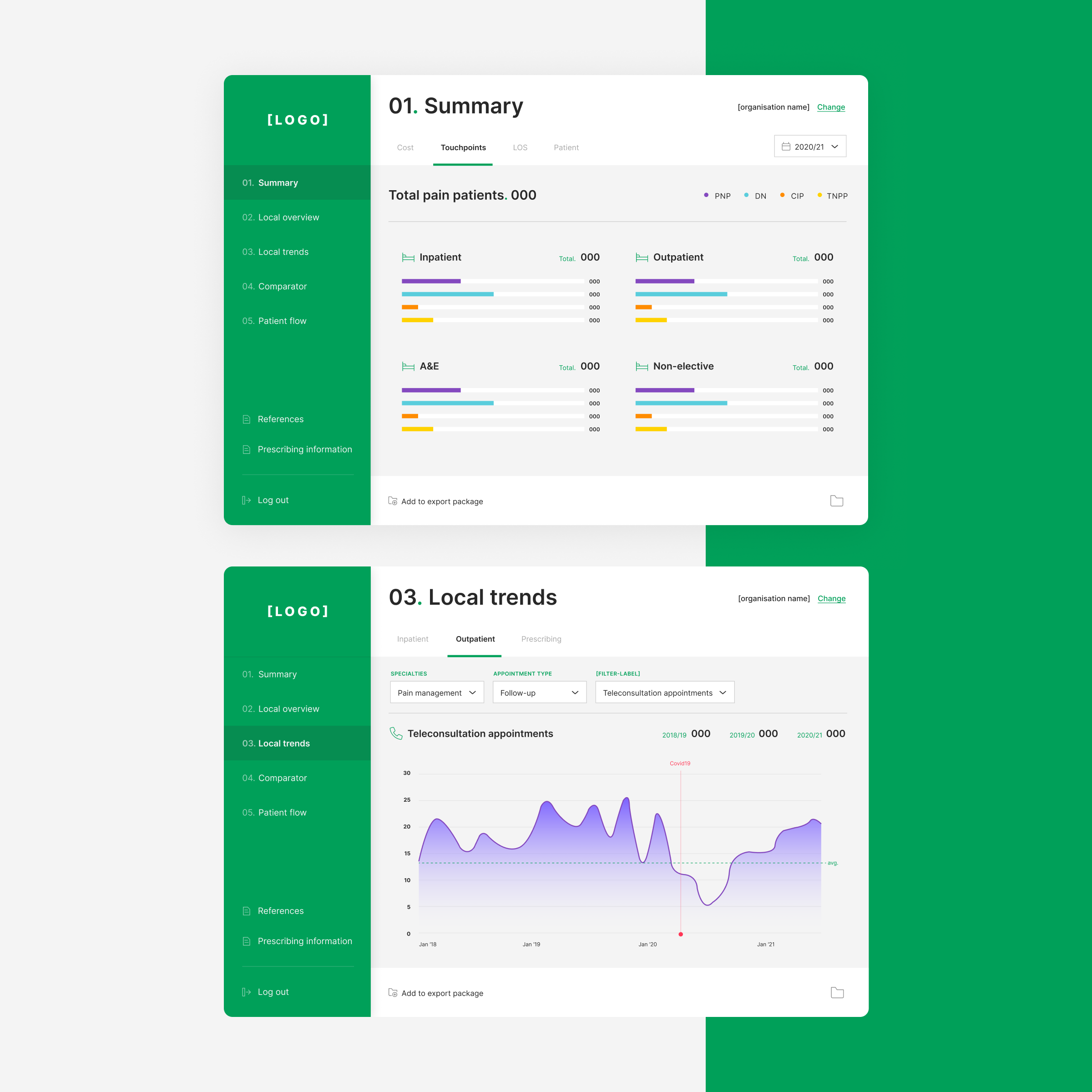 Screenshots of medical data dashboards showing summaries and trends related to patient care, including pain patient counts, patient flow, and teleconsultation appointment trends, with green navigation panels and white backgrounds.