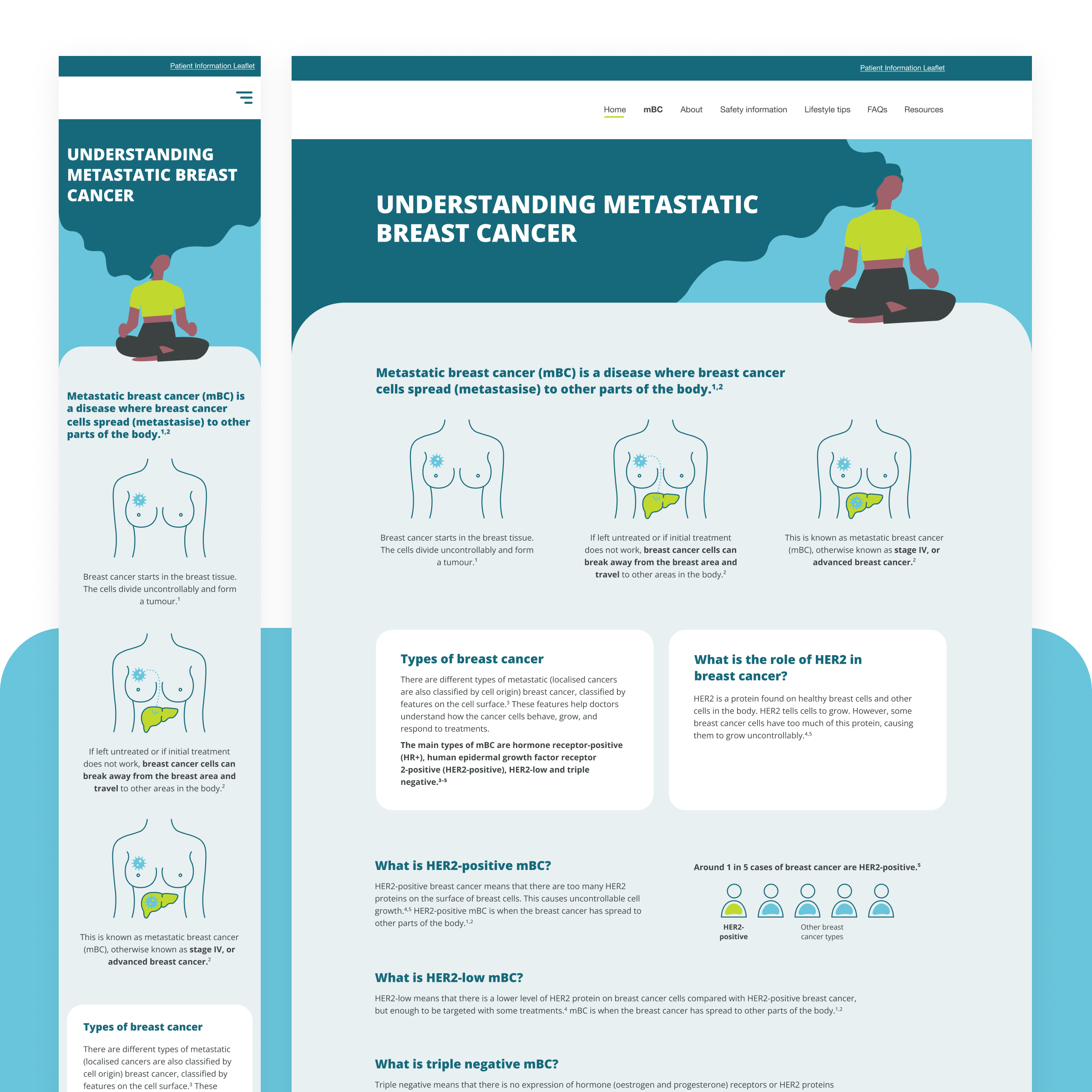 Infographic titled 'Understanding Metastatic Breast Cancer' with illustrations of a woman in different stages of breast cancer progression, including diagrams showing the spread of cancer cells in the body and text explaining types, causes, and the r