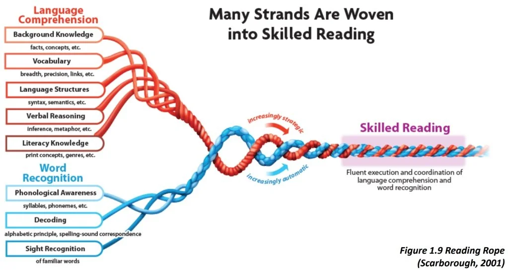 Language Arts — Homespun Childhood