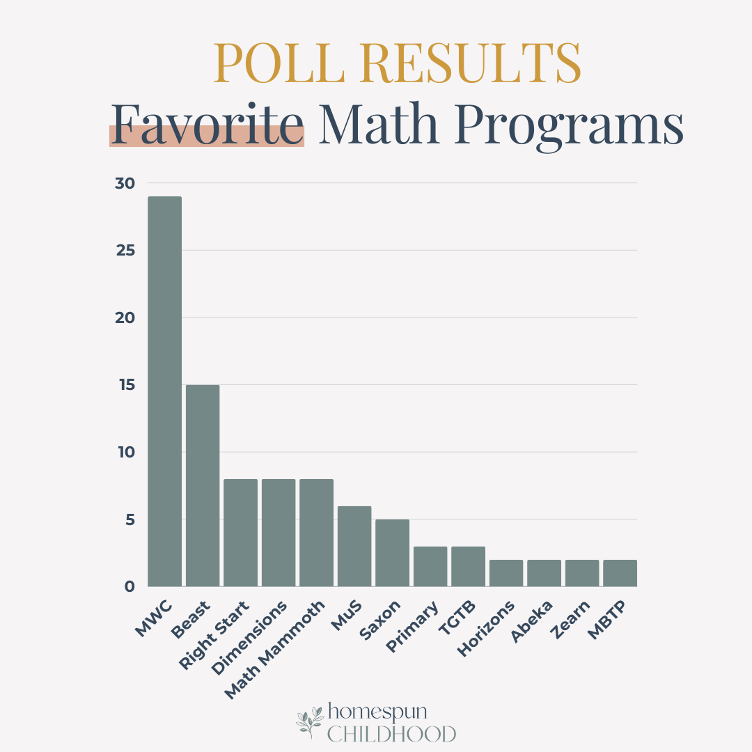 Favorite Math Programs: MWC, Beast, Right Start