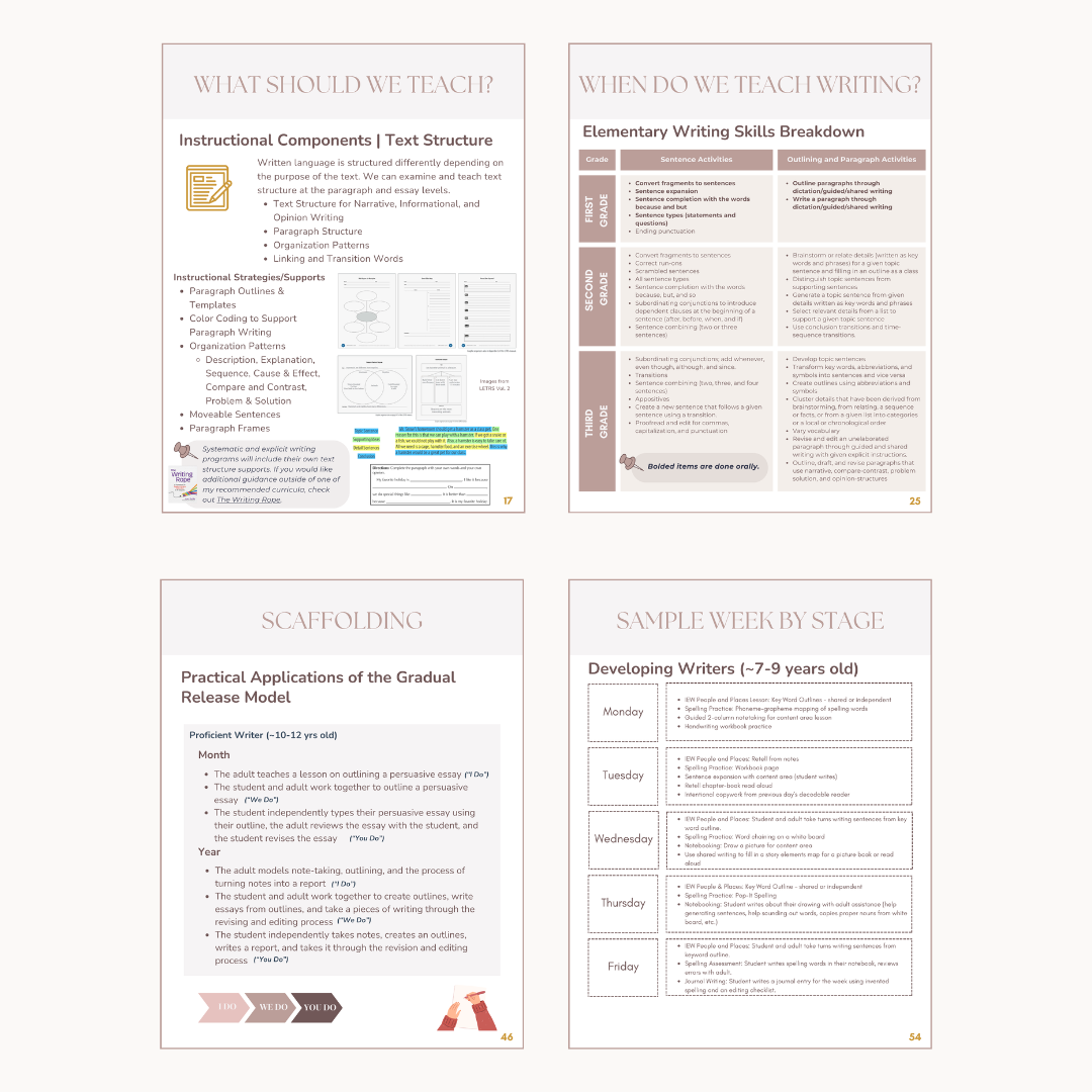 Writing Style Guide Best Practice Writing Guide | Enhance Writing Skills Today — Homespun Childhood