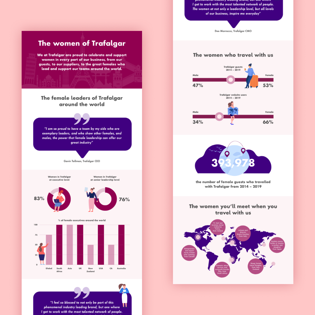 Email & Infographics