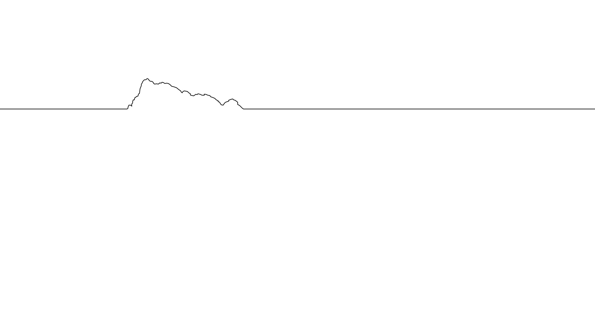 Mount Sinai